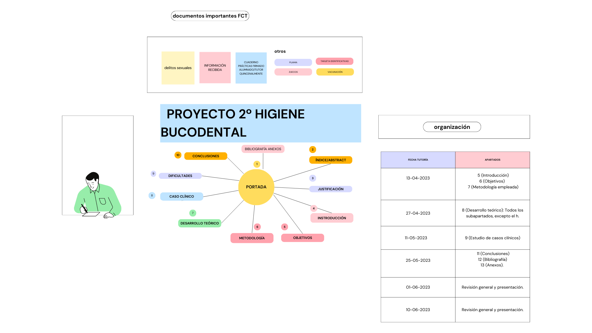 FCT-HIGIENE BUCODENTAL 2º